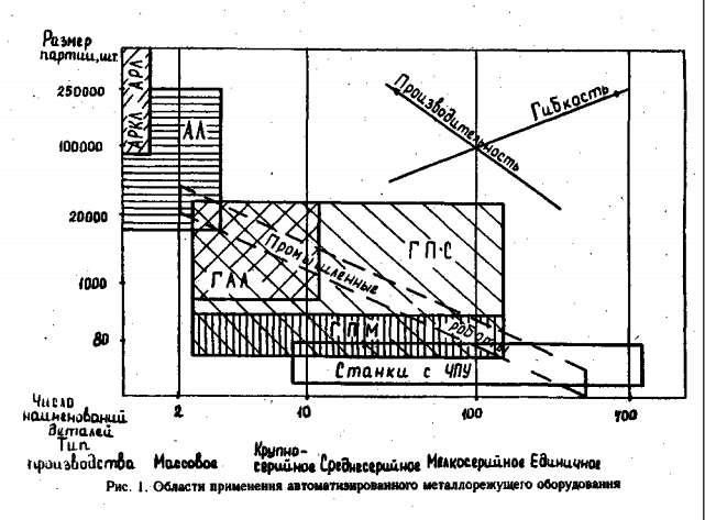 типы станков